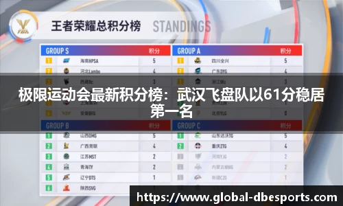 极限运动会最新积分榜：武汉飞盘队以61分稳居第一名